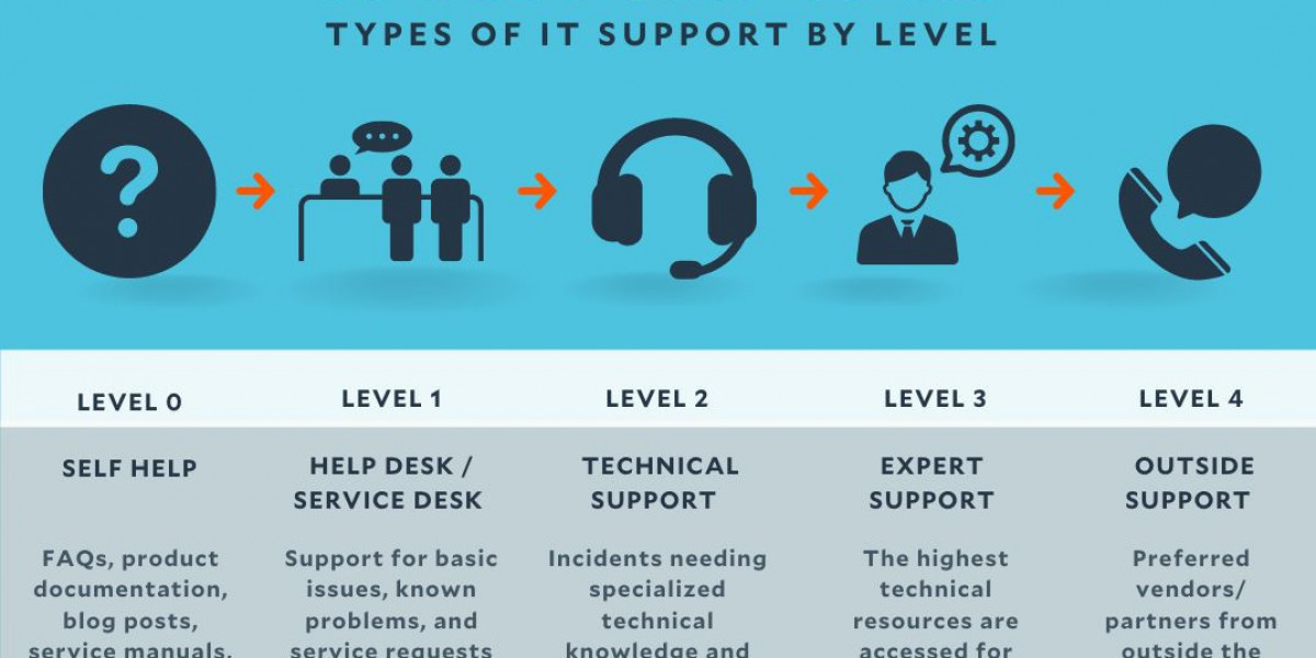 Tec Tolk Offers Hassle-Free IT Support Services