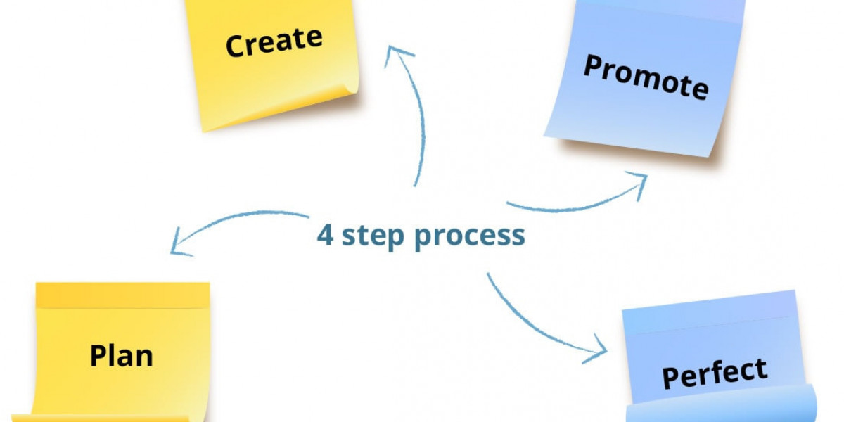 Which are the 4 steps of the marketing lead generation process?