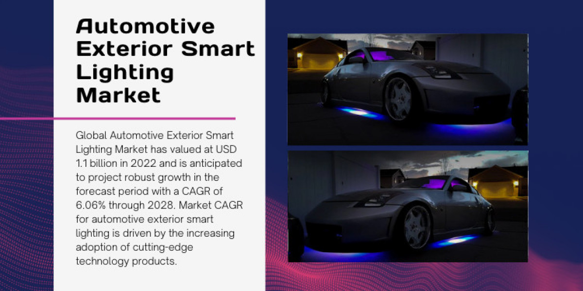Automotive Exterior Smart Lighting Market Dynamics [Latest]- Exploring Growth Drivers and Challenges