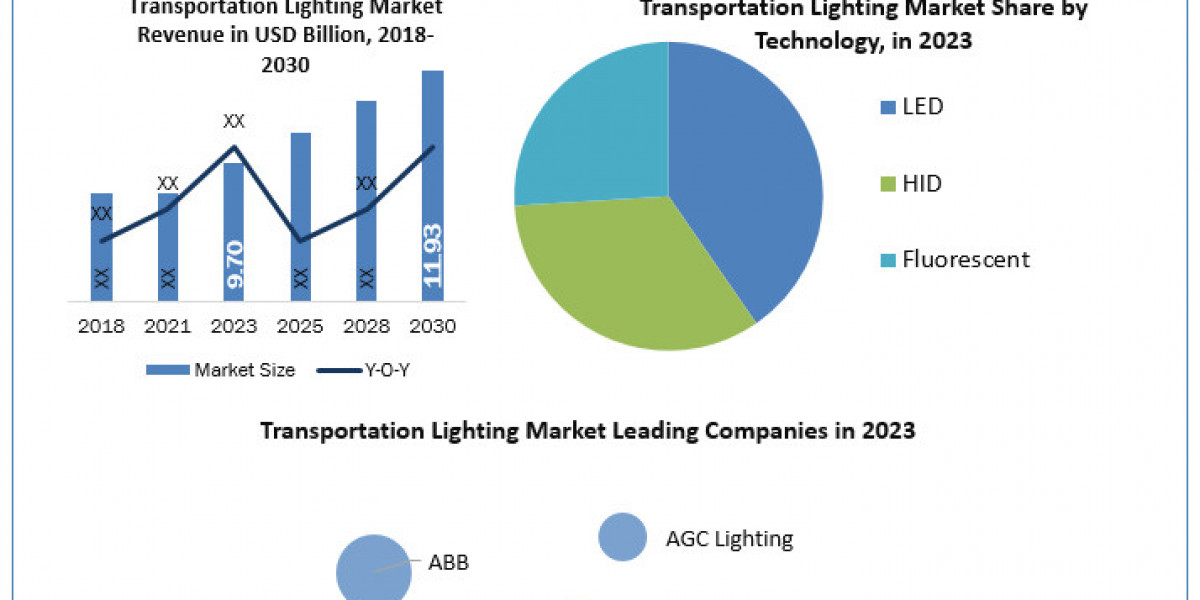 Brighter Roads Ahead: Advancements in Transportation Lighting Technology