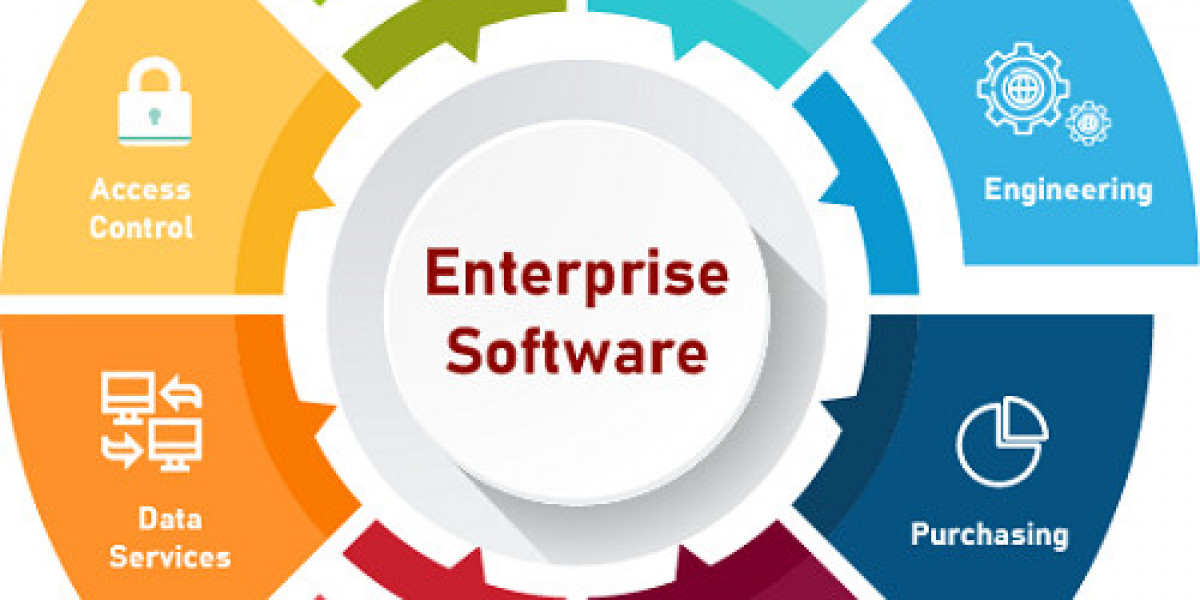 Enterprise Software Market Analysis, Size, Share, Growth, Trend And Forecast Till 2032