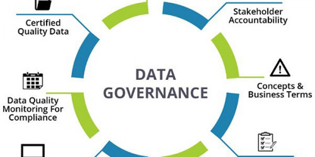 Data Governance Market Estimated To Be Driven By Innovation And Industrialization By 2032