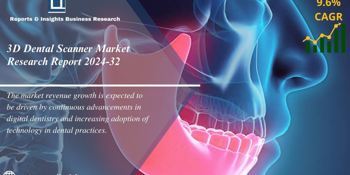 3D Dental Scanner Market Size, Trends & Outlook 2024-2032