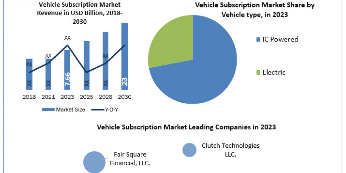 Vehicle Subscription Services: Revolutionizing Car Ownership