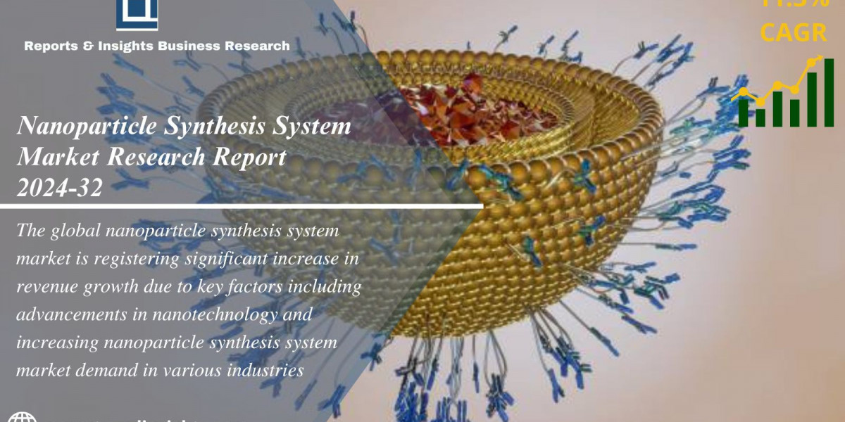 Nanoparticle Synthesis System Market Share, Research Report 2024-32