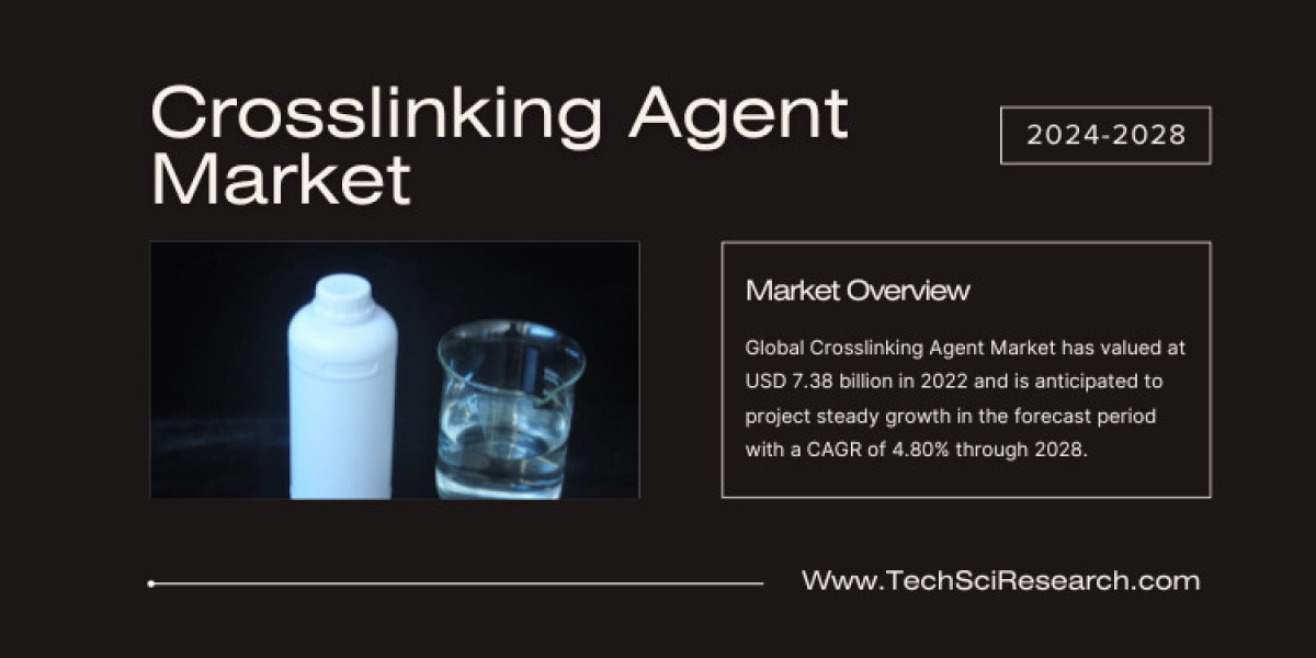 Crosslinking Agent Market- Steady Links with 4.80% CAGR