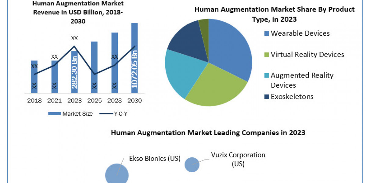 Beyond Human Limits: Trends in the Human Augmentation Industry