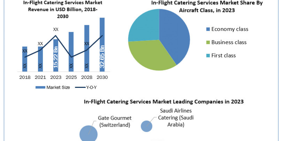 Savoring the Skies: Innovations in In-Flight Catering Services