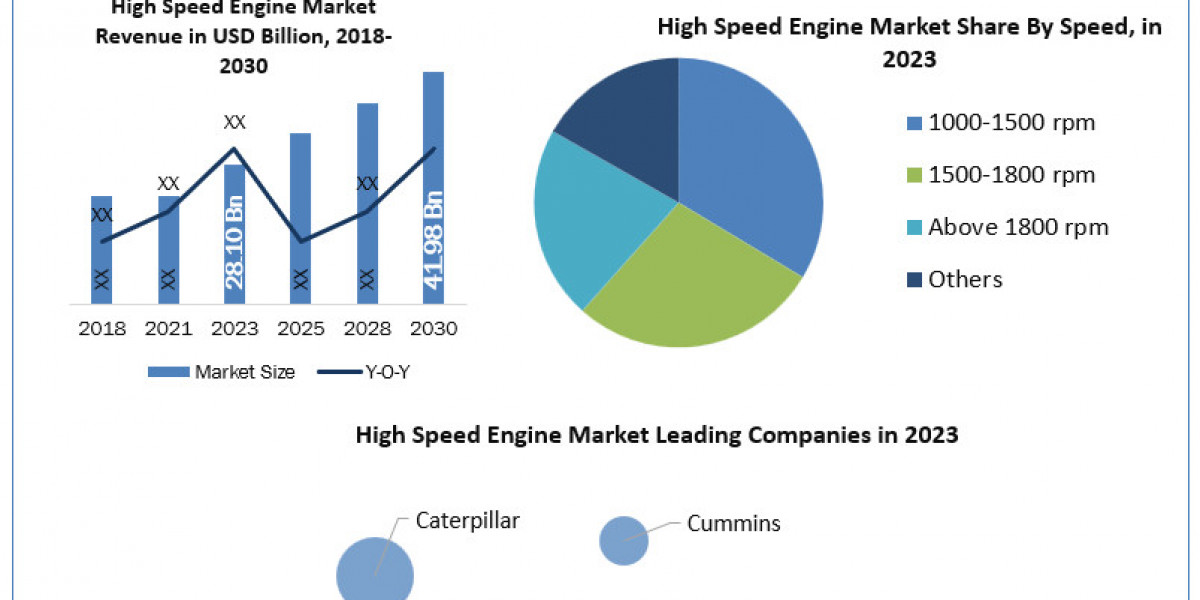 Driving Efficiency: High Speed Engines in Modern Applications