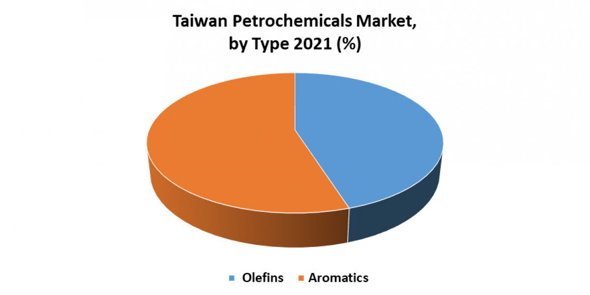 Market Dynamics: Key Drivers in Taiwan's Petrochemicals Industry