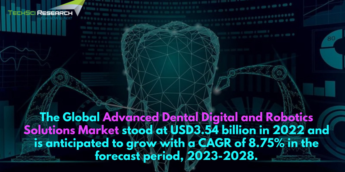 Advanced Dental Digital and Robotics Solutions Market: Industry Size and Growth Trends [2028] Analyzed by TechSci Resear