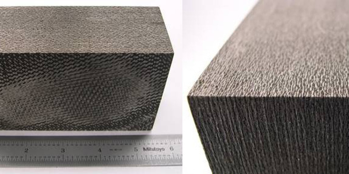 Ceramic Matrix Composites Market Outlook, Growth and Opportunity 2024-2032