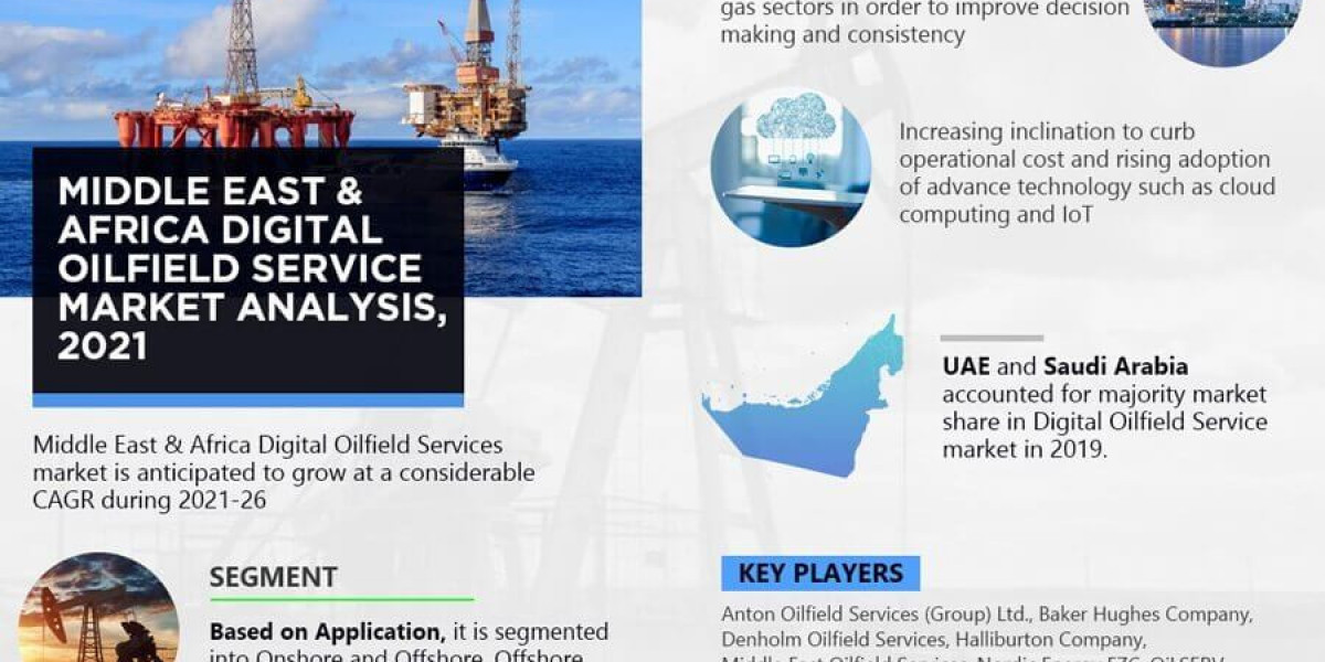Middle East & Africa Digital Oilfield Service Market Research: Latest Trend, Industry Share, Size, Value and Forecas