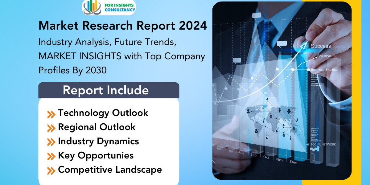 DCB and AMB Substrates Market Analysis and Growth Forecast By 2030