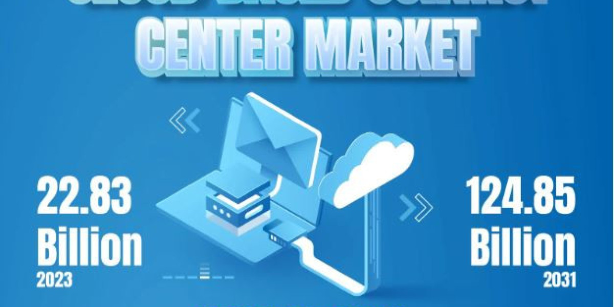 Cloud-based Contact Center Market Size, Precise, Powerful, & Measurable Forecast 2031