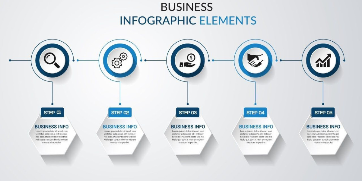 Bring your business blog to life or ignite a career with the use of stunning visuals from our infographic design agency.