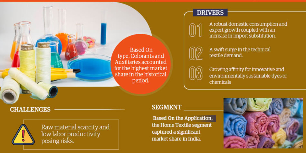 India Textile Chemicals Market Share, Analysis, Trends, Size, Growth, Segments and Forecast 2028