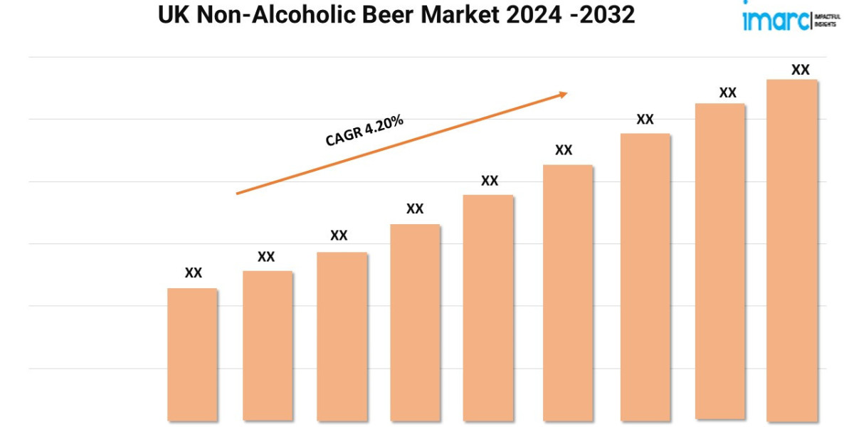 UK Non-Alcoholic Beer Market Trends, Outlook, Top Brands and Report 2024-2032