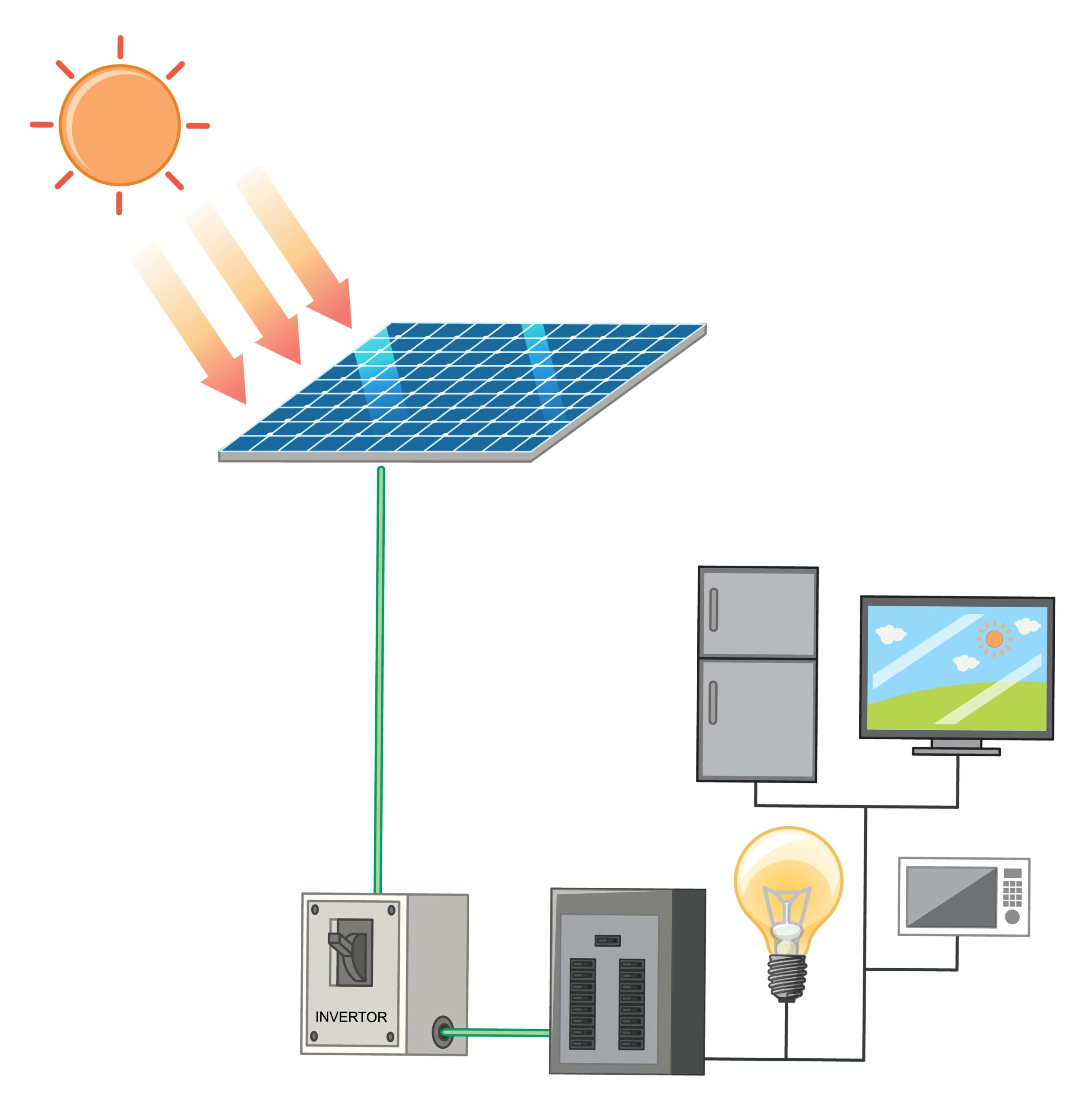 All the Essentials You Need to Know About Solar Cables