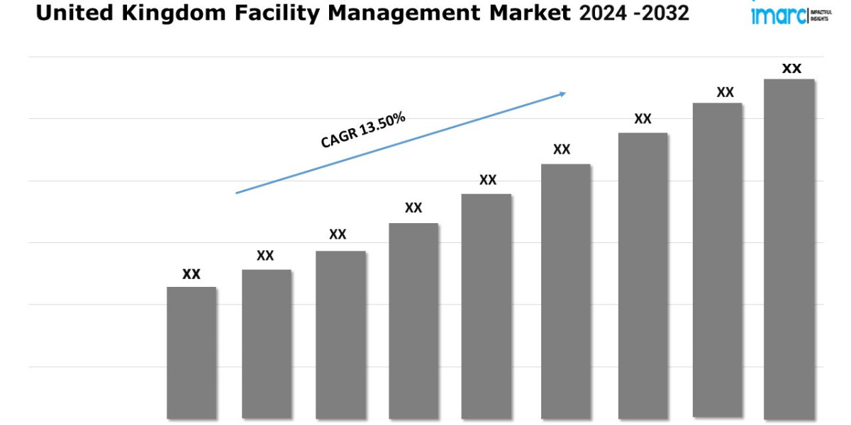 United Kingdom Facility Management Market Outlook, Share, Research and Forecast Report 2024-2032