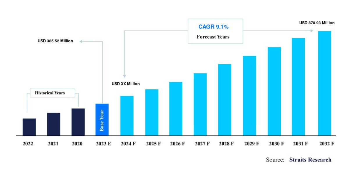 Surgical Instrument Tracking Devices Market Analysis: Comprehensive Report on Industry Trends, Development Strategies, a