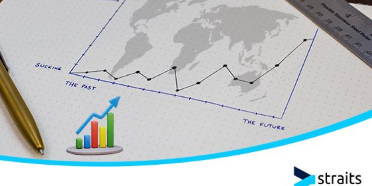 Alternative Financing Market market Size & Share Analysis - Growth Trends By Forecast Period