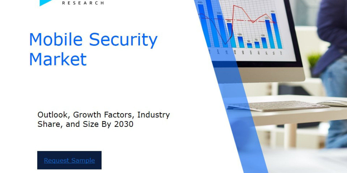 Mobile Security Market Industry Outlook: Forecasting Market Trends and Growth for the Coming Years