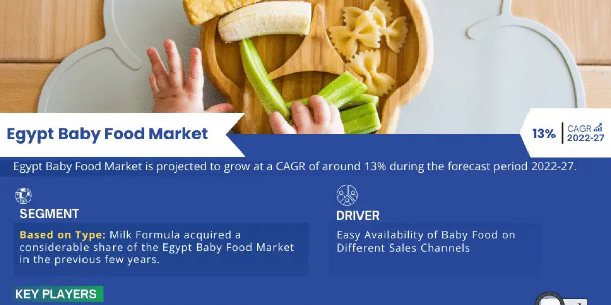 Egypt Baby Food Market Expanding at a CAGR of 13% during 2022-2027