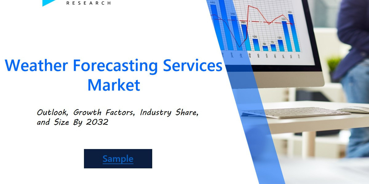 Weather Forecasting Services Market 2024 | In-Depth Analysis of Growth Trends, Competitive Insights, and Strategic Forec