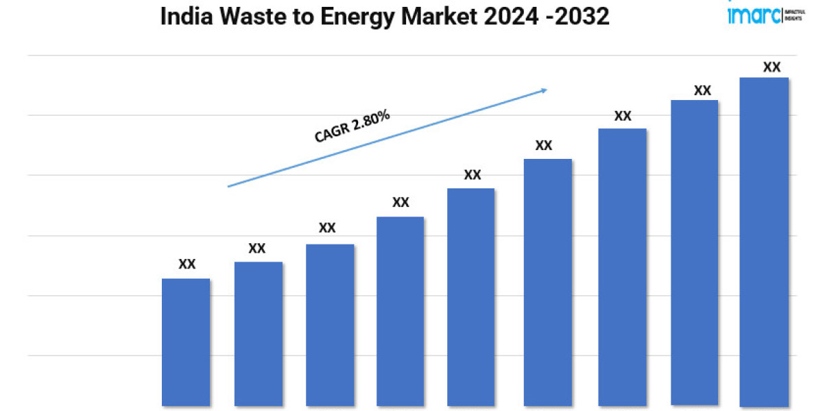 India Waste to Energy Market Analysis 2024-2032 | Industry Growth Trends and Forecast