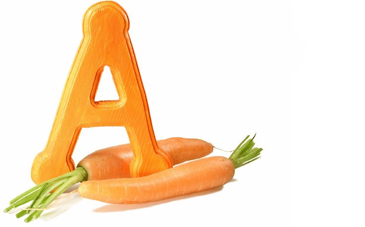 Vitamin A Market Size, Share, Trends