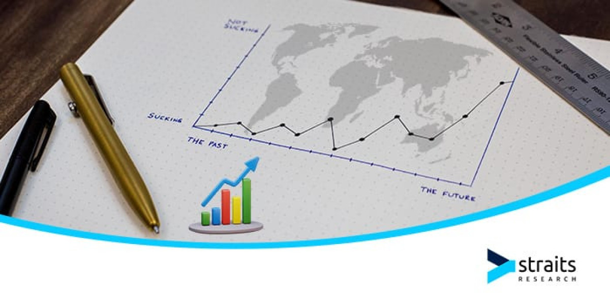 Ethylene Copolymer Market Industry Outlook: Forecasting Market Trends and Growth for the Coming Years