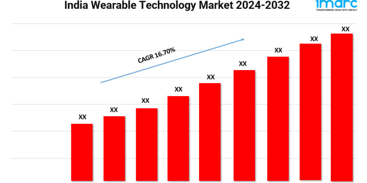 India Wearable Technology Market Size, Trends, Growth and Forecast Report 2024-2032