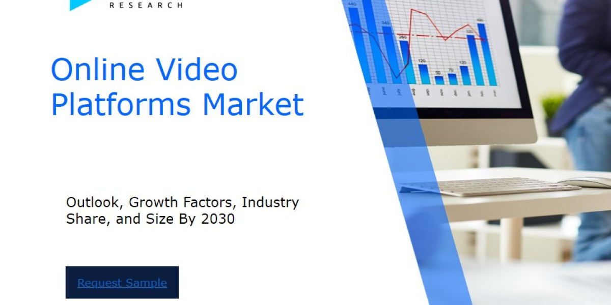 Online Video Platforms Market Size and Share Analysis: Key Growth Trends and Projections