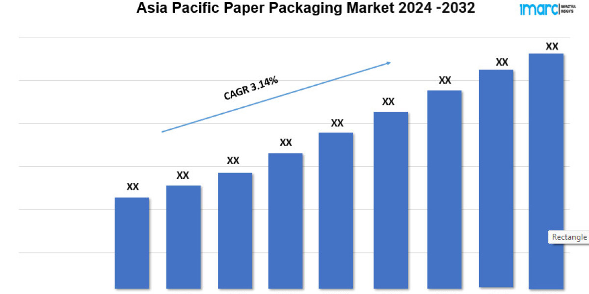 Asia Pacific Paper Packaging Market Demand, Size, Share, Trends and Forecast 2024-2032