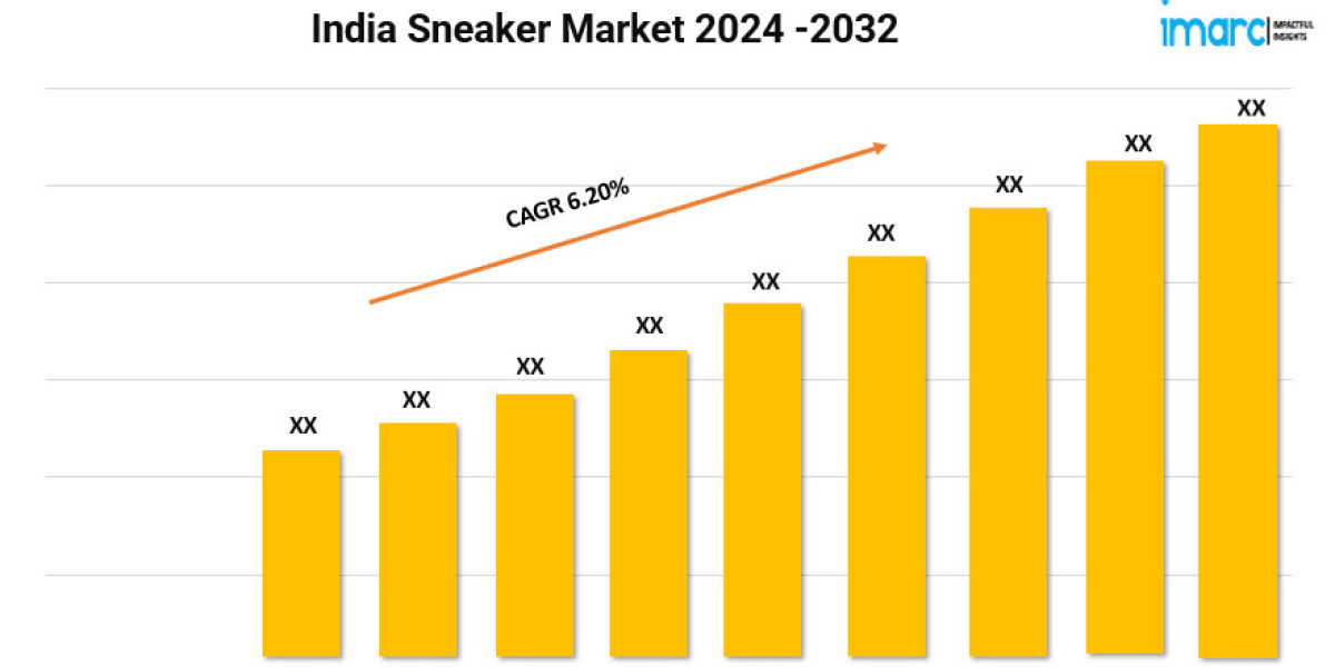 India Sneaker Market Size, Share, Demand, Trends and Forecast 2024-2032