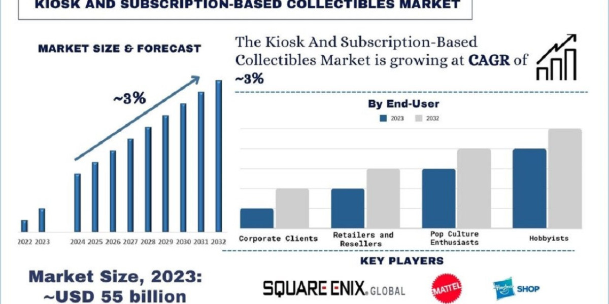 The Rise of Kiosk and Subscription-Based Collectibles: A New Era for Collectors