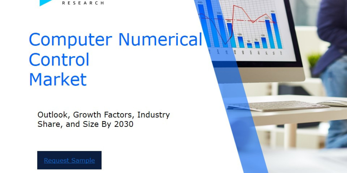 Global Computer Numerical Control Market Overview : Size, Share, and Future Trends Forecast