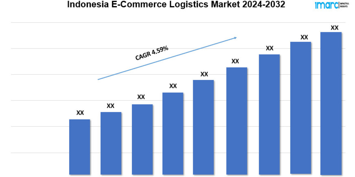 Indonesia E-Commerce Logistics Market Size, Trends, Growth, Analysis Report 2024-2032