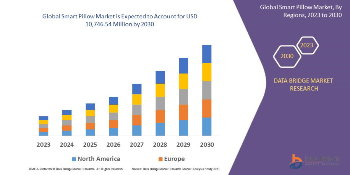 Smart Pillow Market Size, Share, Trends, Demand, Growth and Competitive Outlook