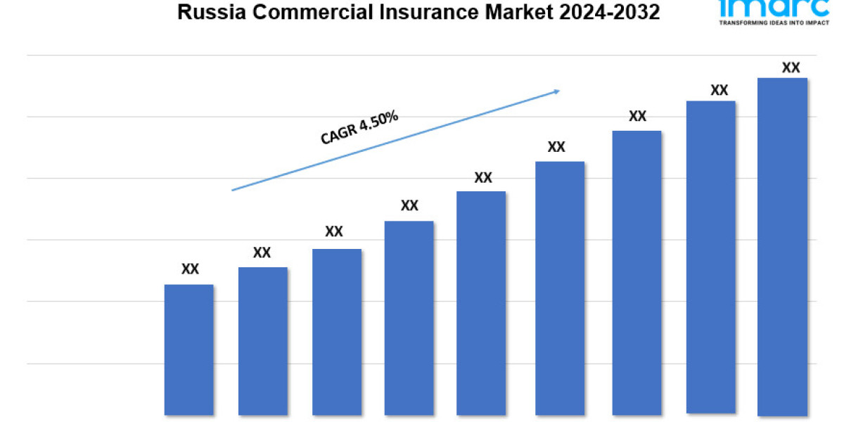 Russia Commercial Insurance Market Growth, Outlook, Scope, Trends and Opportunity 2024-2032