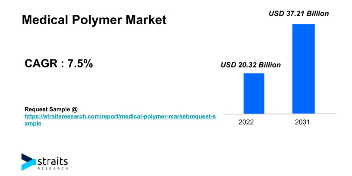 Medical Polymer Market Size & Demand Analysis | 2031