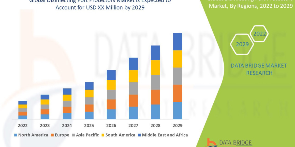 Disinfecting Port Protectors Market Size, Share, Trends, Key Drivers, Growth and Opportunity Analysis