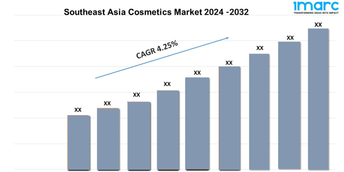 Southeast Asia Cosmetics Market to Grow at a CAGR of 4.25% during 2024-2032