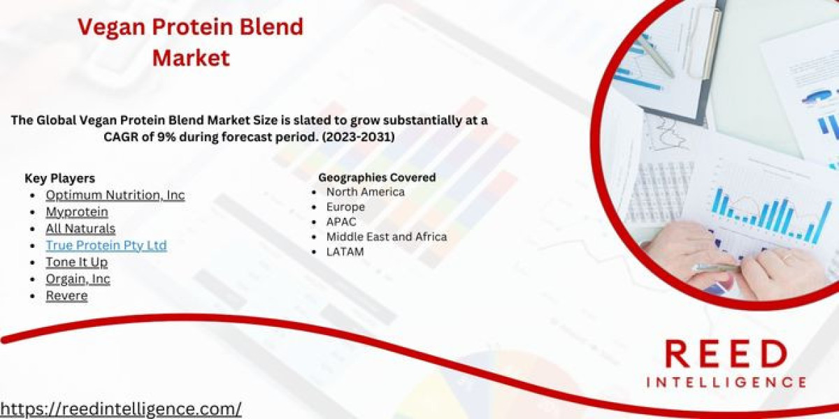 Food Grade Potassium Sorbate Market Share, Growth and Forecast by 2032