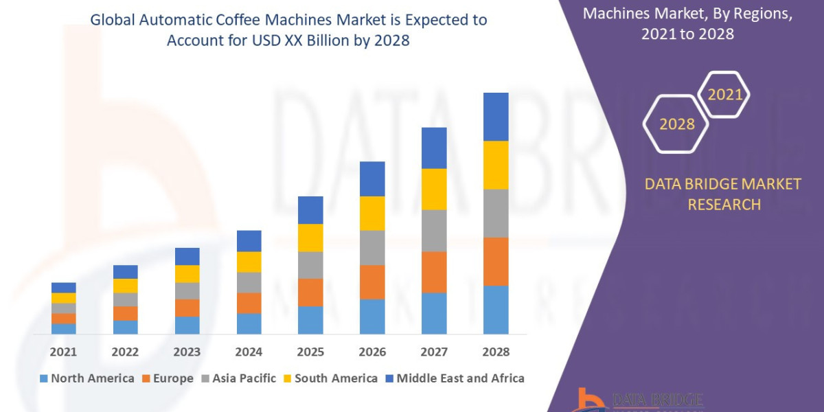 Automatic Coffee Machines Market Size, Share, Trends, Demand, Growth and Competitive Analysis