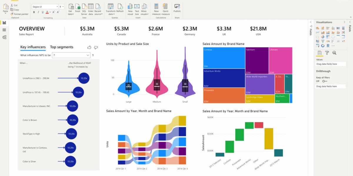 Roar Data – One of the Top Business Intelligence Consulting Firms to Transform Your Business