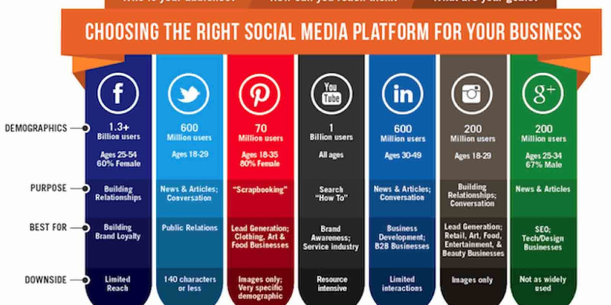 ﻿How to Choose a Social Media Marketing Company in the US