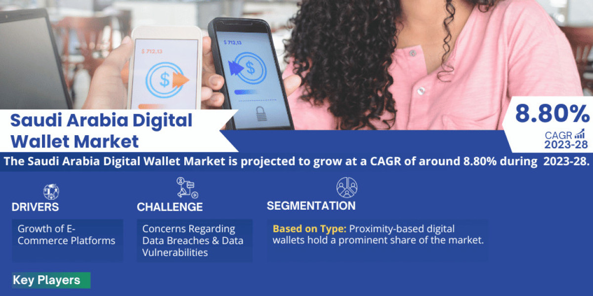 Saudi Arabia Digital Wallet Market Trends: Size, Share, and Future Outlook 2023-2028