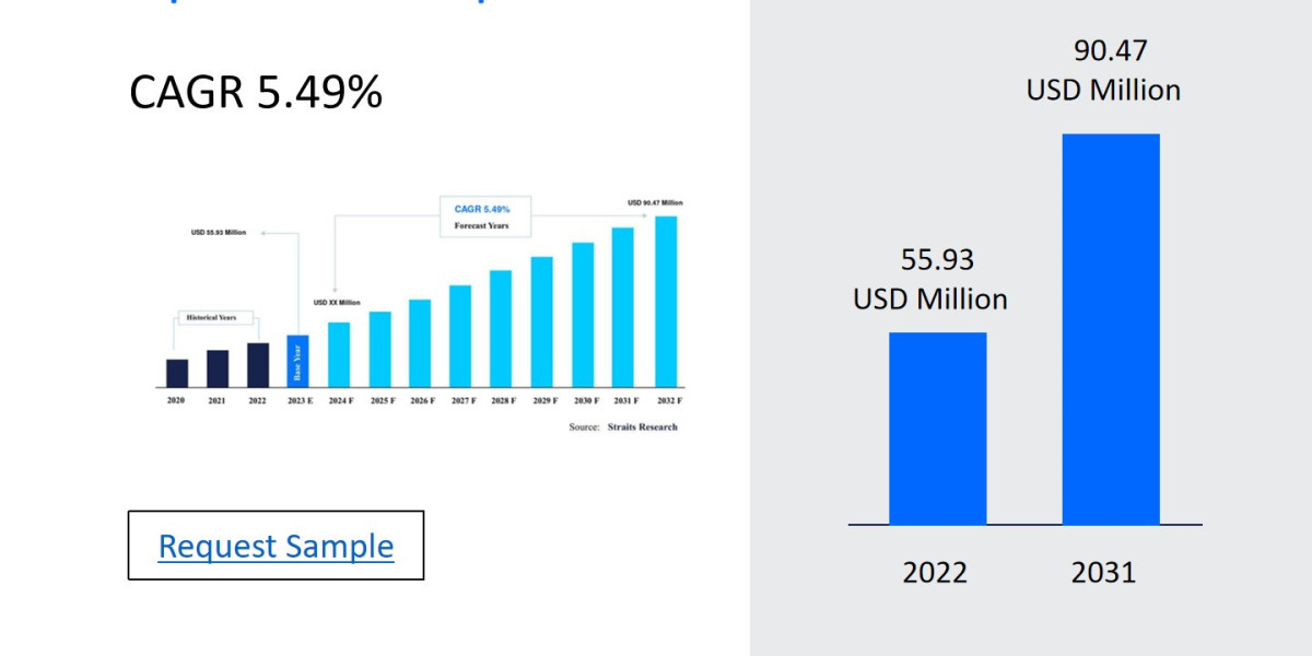 Ophthalmoscope Market Sales, Trends, and Threats: A Complete Overview 2024-2032